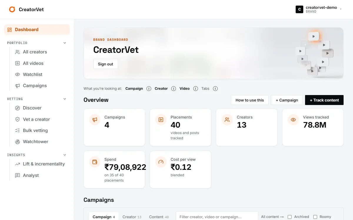 A brand dashboard tracking sponsored videos