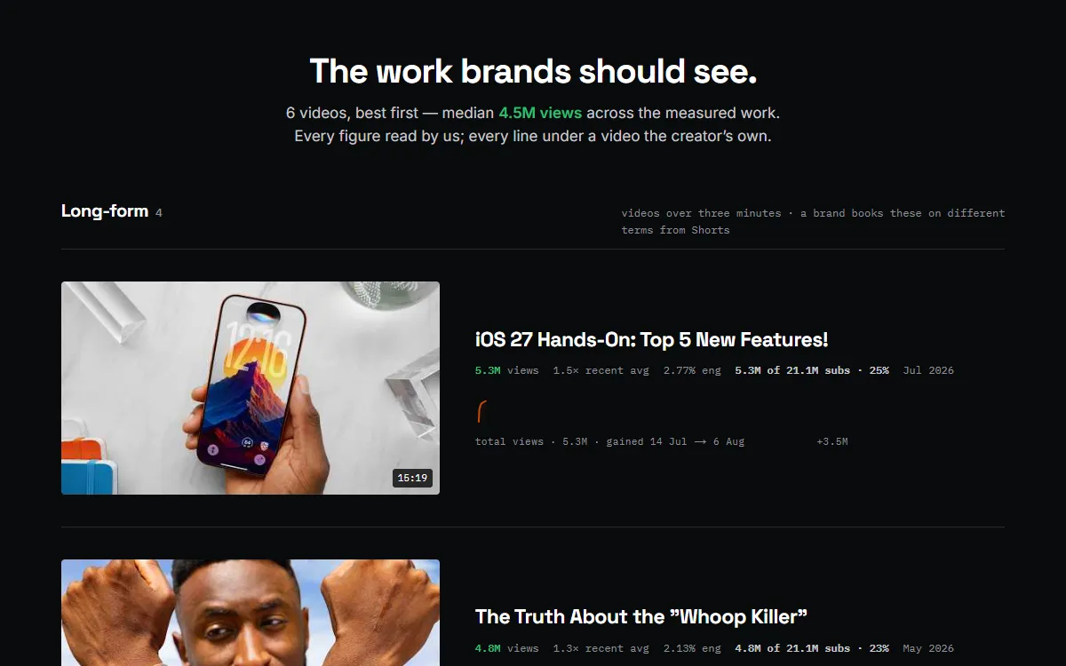 The measured figures and videos on a media kit